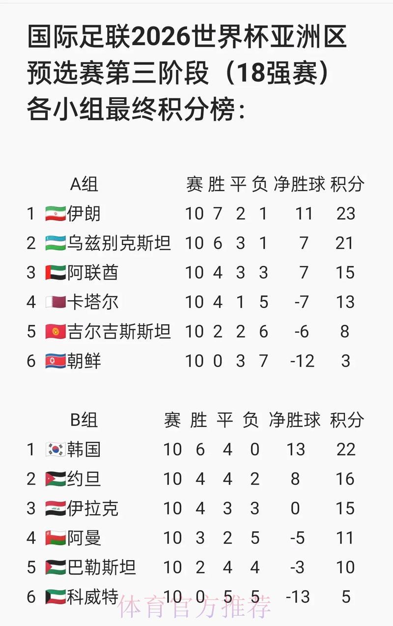 2026世界杯预选赛安卓版