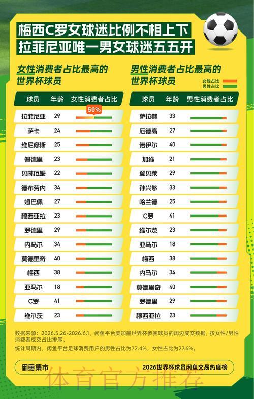 世界杯竞猜热度榜单