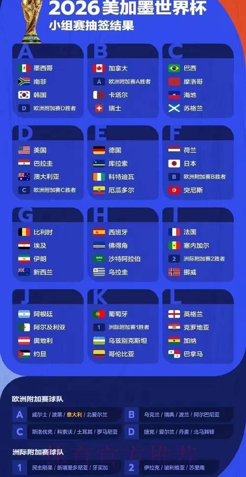 2026年世界杯赛事结果深度预测与解析