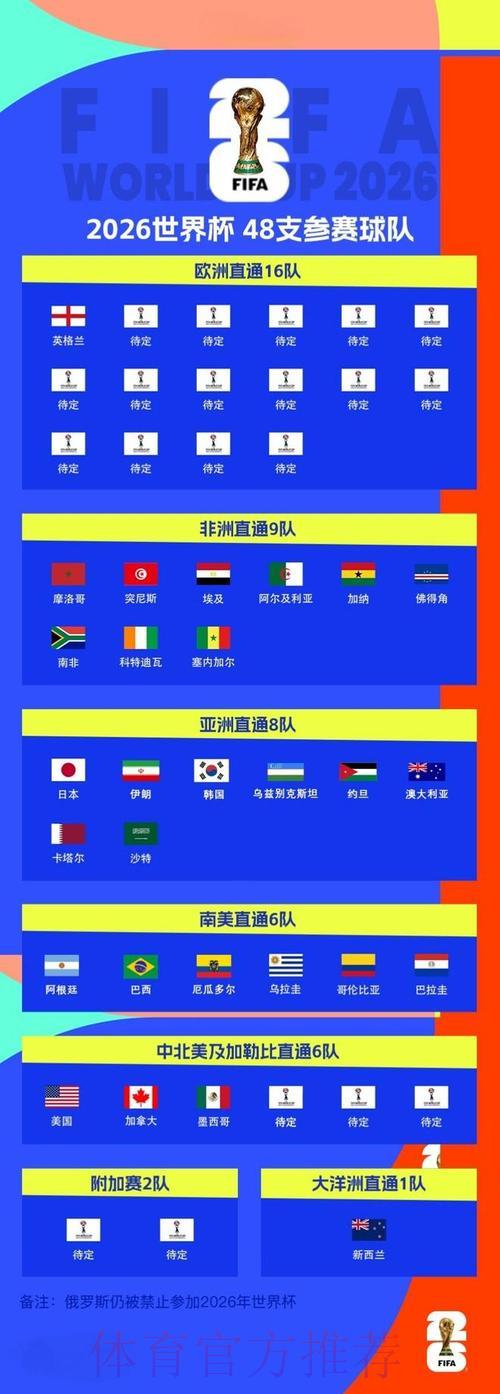 2026年世界杯全程直播观赛终极指南 2026年世界杯全程直播观赛终极指南