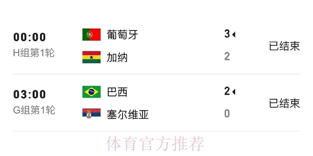 世界杯赛事比分官方实时直播追踪