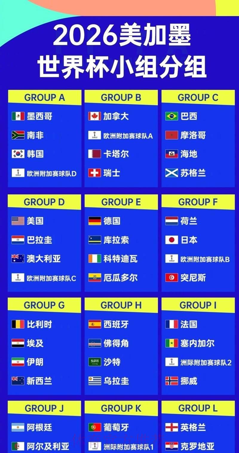 2026年世界杯各队最新综合实力深度排行榜单