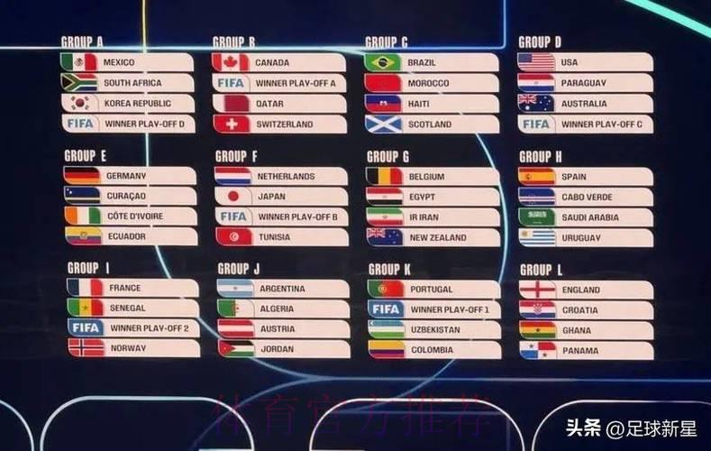2026年世界杯各队最新综合实力深度排行榜单