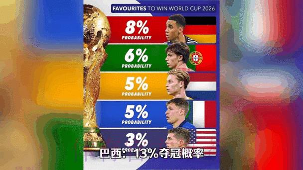 业内人士深度分析2026年世界杯竞猜热点动态