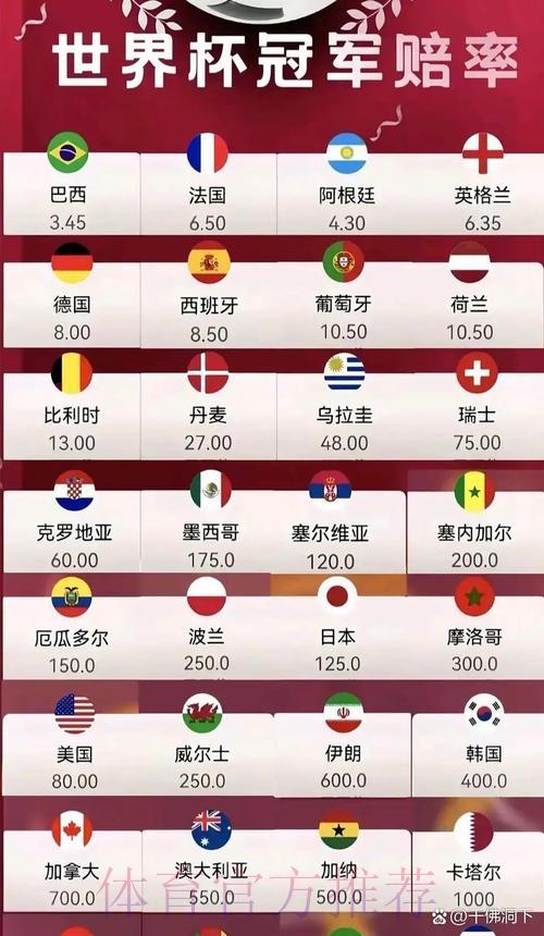 2026世界杯夺冠赔率解析：如何借助赔率精准预测比赛结果