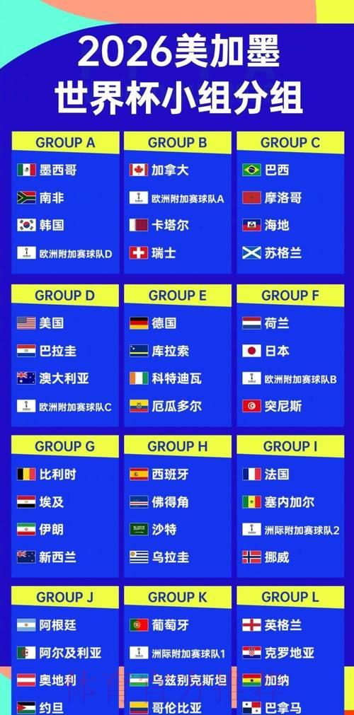 2026世界杯预选赛热门队伍推荐 2026世界杯预选赛热门队伍推荐