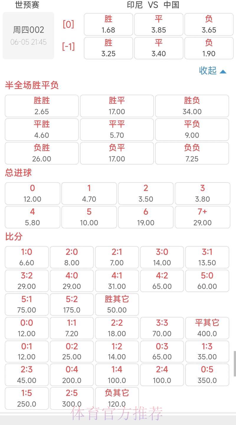 世界杯比分赔率深度解析:教你轻松读懂数据背后的秘密 世界杯比分赔率深度解析:教你轻松读懂数据背后的秘密