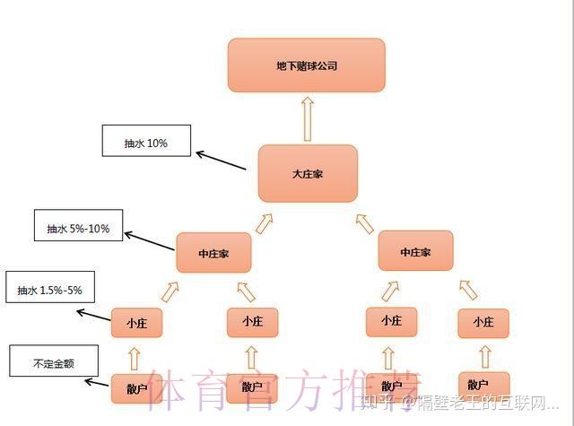 深度解析:安全访问世界杯盘口安卓最新网址的方法与风险防范指南 深度解析:安全访问世界杯盘口安卓最新网址的方法与风险防范指南
