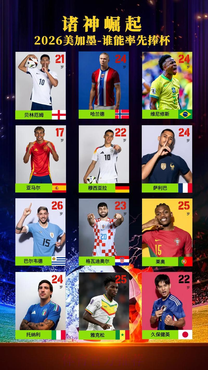 2026世界杯夺冠热门盘点：谁将问鼎大力神杯？