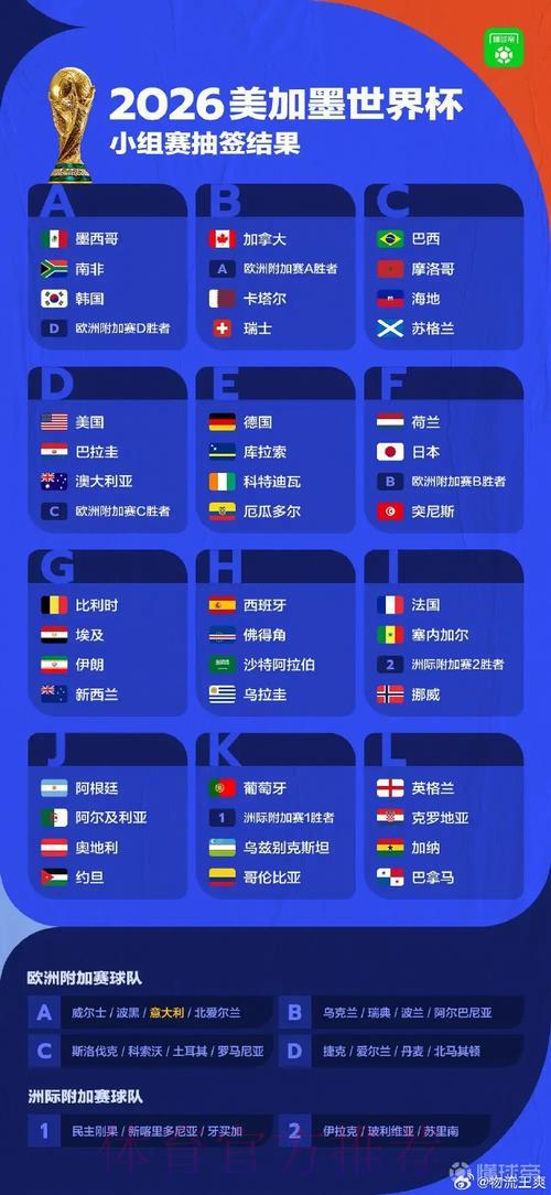 2026世界杯夺冠热门盘点：谁将问鼎大力神杯？