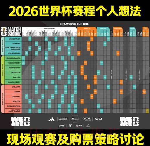 2026年世界杯全程赛制深度解析：完整日程与精彩看点一览